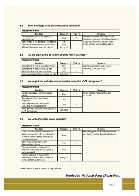 Full page fax print - India Environment Portal