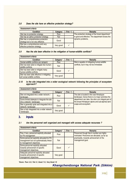 Full page fax print - India Environment Portal