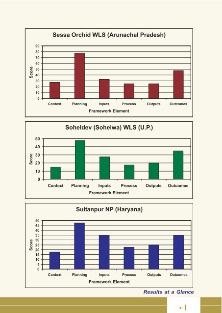 Full page fax print - India Environment Portal