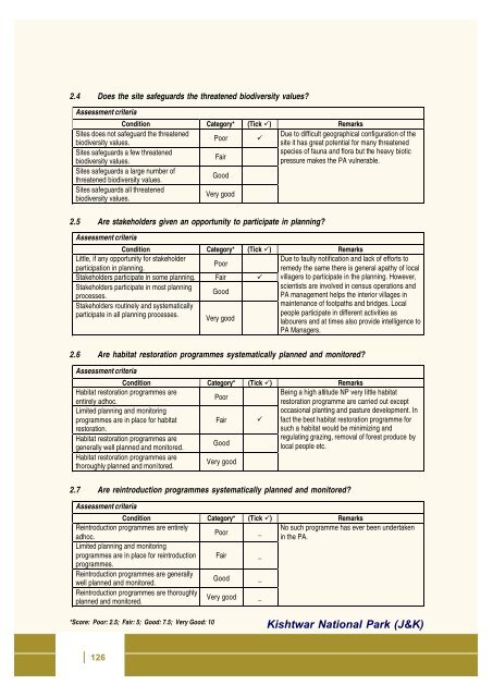 Full page fax print - India Environment Portal