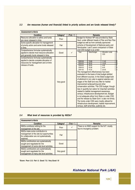 Full page fax print - India Environment Portal