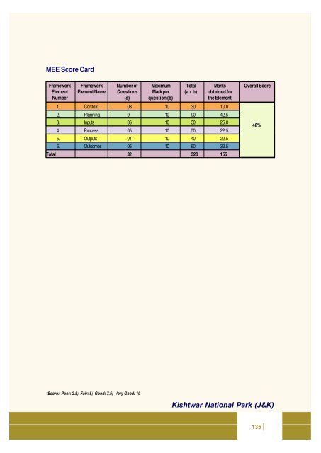 Full page fax print - India Environment Portal