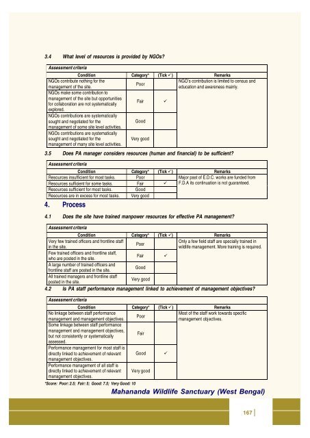 Full page fax print - India Environment Portal