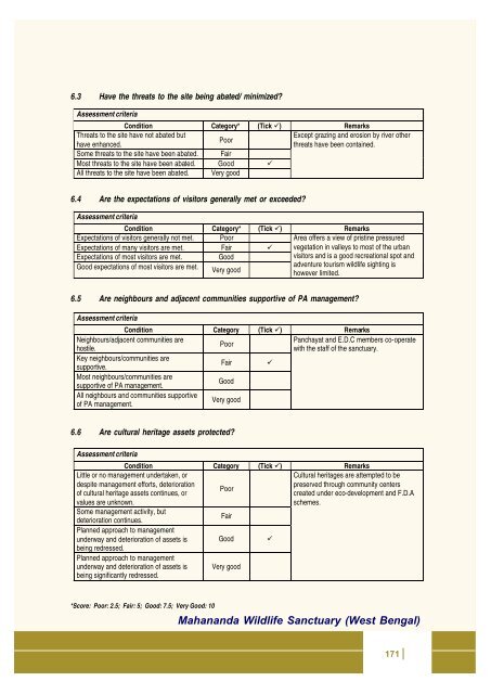 Full page fax print - India Environment Portal