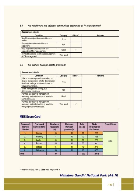 Full page fax print - India Environment Portal