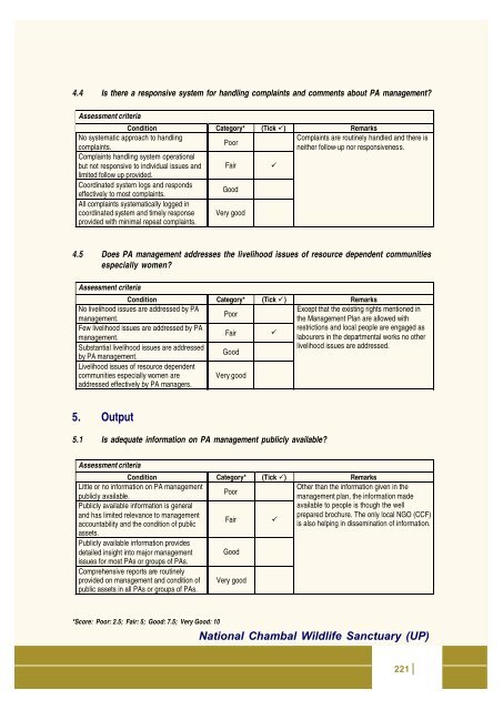 Full page fax print - India Environment Portal