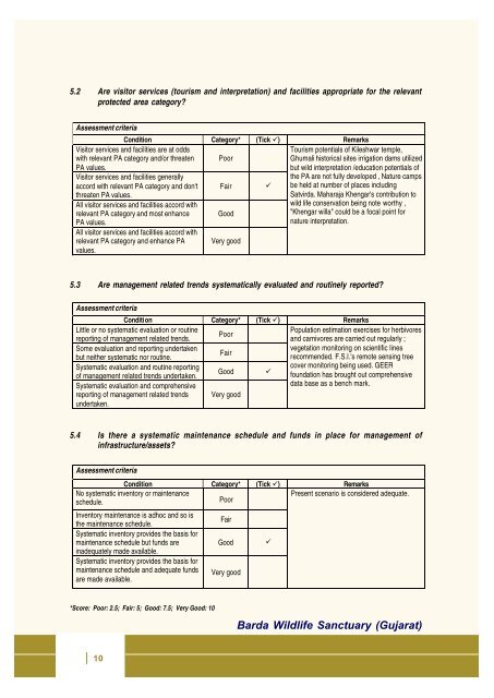 Full page fax print - India Environment Portal