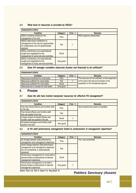 Full page fax print - India Environment Portal