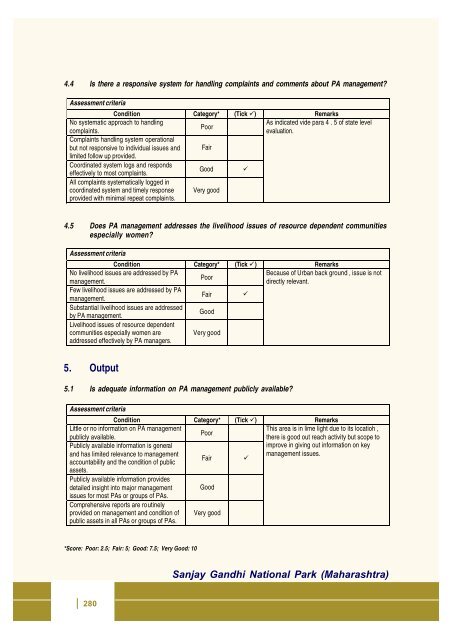 Full page fax print - India Environment Portal