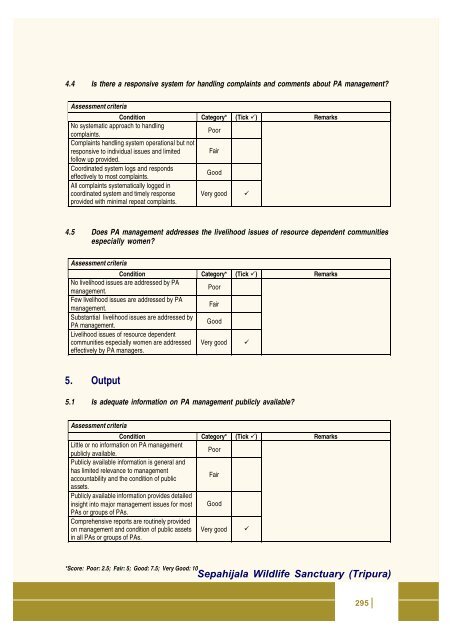 Full page fax print - India Environment Portal