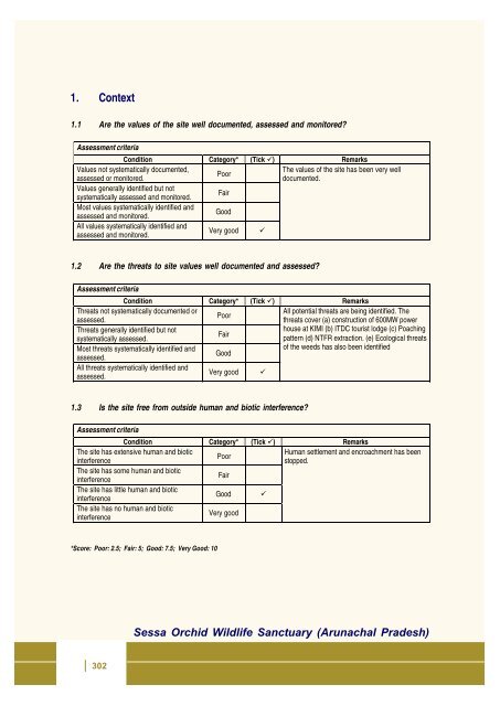 Full page fax print - India Environment Portal