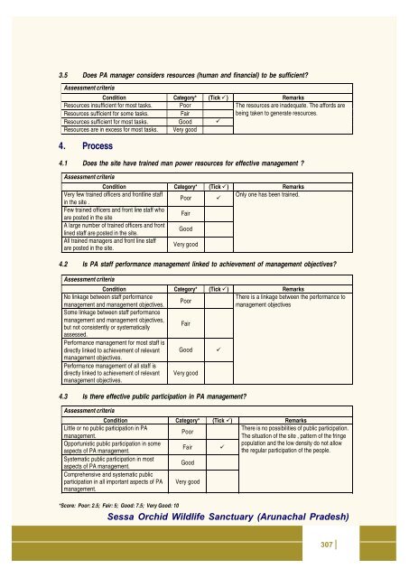 Full page fax print - India Environment Portal