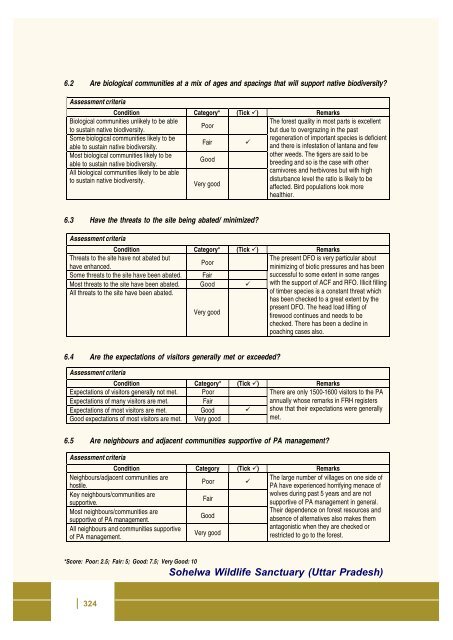 Full page fax print - India Environment Portal