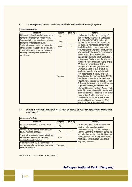 Full page fax print - India Environment Portal