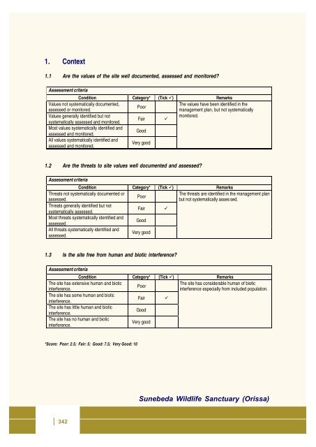 Full page fax print - India Environment Portal