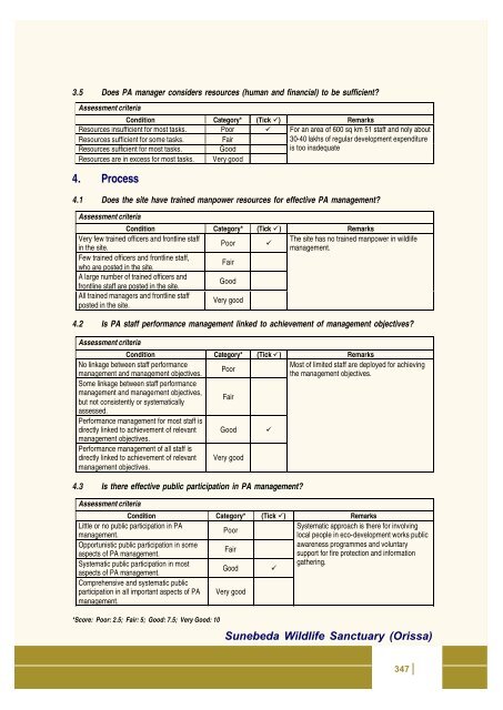 Full page fax print - India Environment Portal