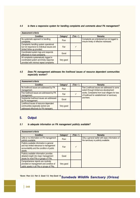 Full page fax print - India Environment Portal