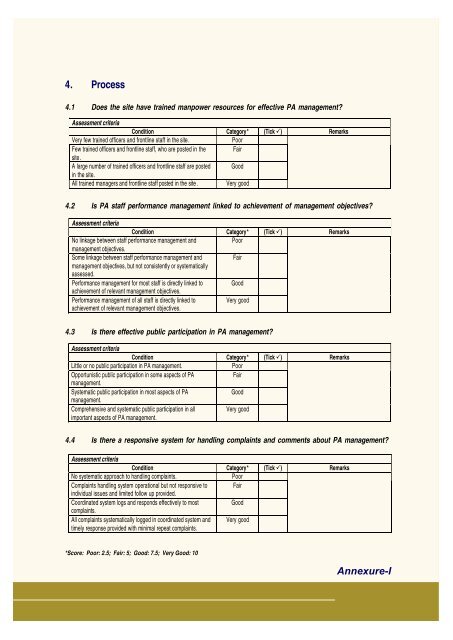 Full page fax print - India Environment Portal