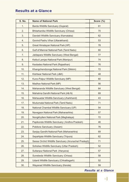 Full page fax print - India Environment Portal