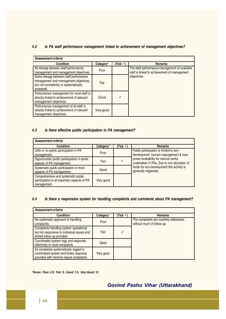 Full page fax print - India Environment Portal