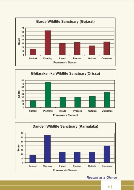 Full page fax print - India Environment Portal