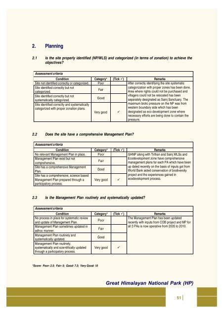 Full page fax print - India Environment Portal