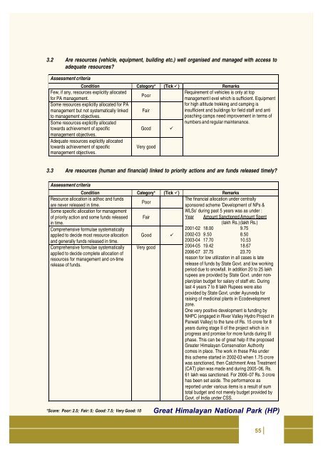 Full page fax print - India Environment Portal