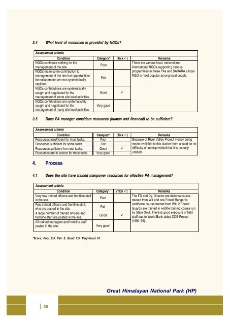 Full page fax print - India Environment Portal