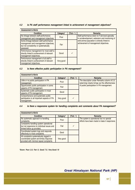 Full page fax print - India Environment Portal