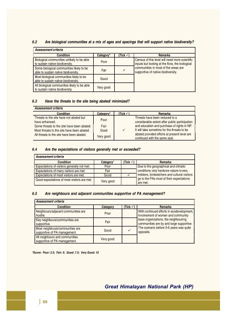 Full page fax print - India Environment Portal