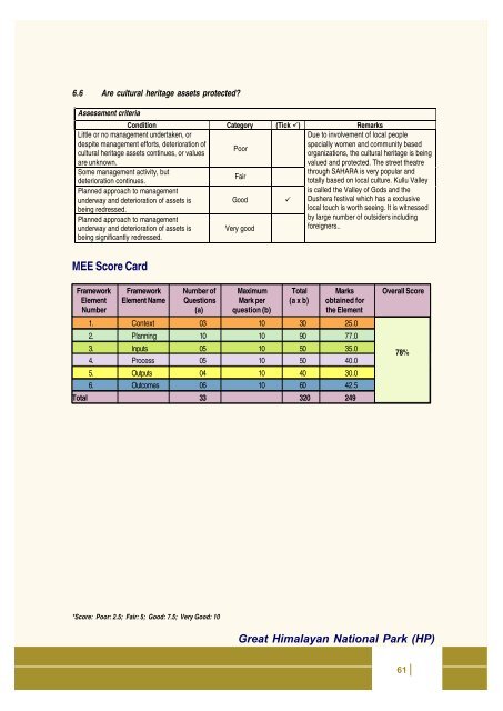 Full page fax print - India Environment Portal