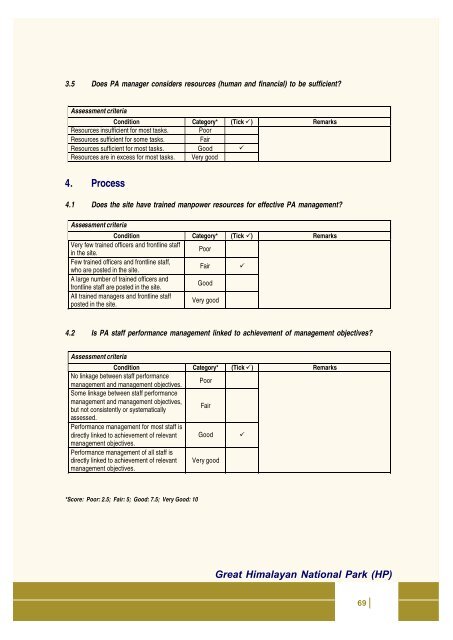 Full page fax print - India Environment Portal