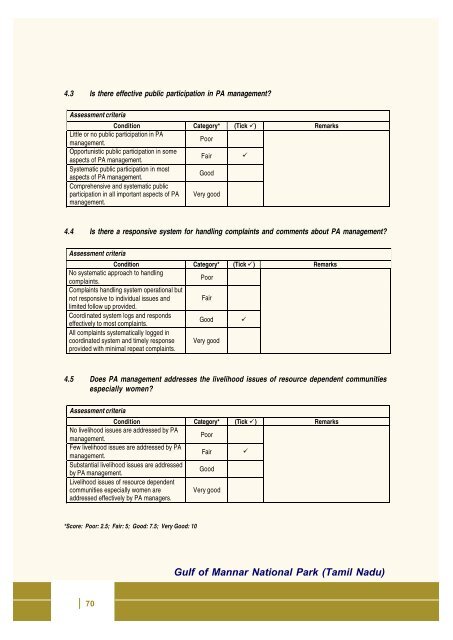 Full page fax print - India Environment Portal