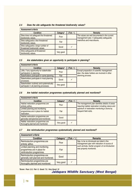 Full page fax print - India Environment Portal