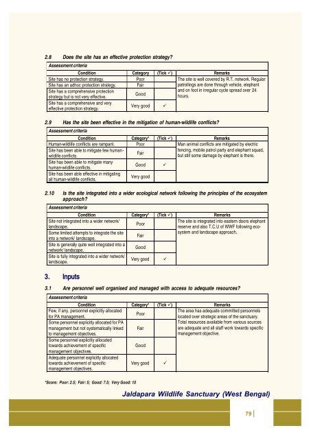 Full page fax print - India Environment Portal