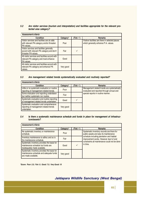 Full page fax print - India Environment Portal