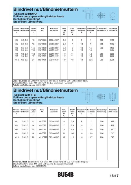 Blindrivet nut/Blindnietmuttern