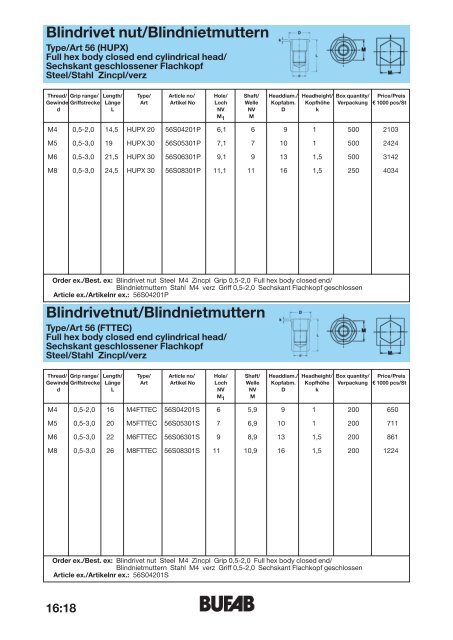 Blindrivet nut/Blindnietmuttern