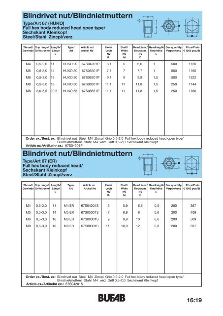 Blindrivet nut/Blindnietmuttern