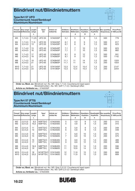 Blindrivet nut/Blindnietmuttern