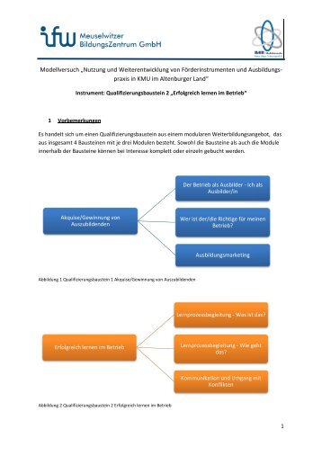 Instrument 04 - Qualifizierungsbaustein 2 - foraus.de