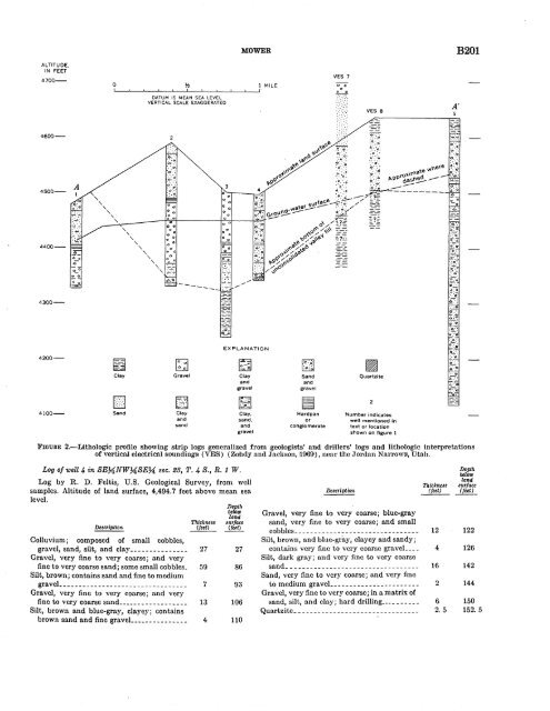 RESEARCH· ·1970·