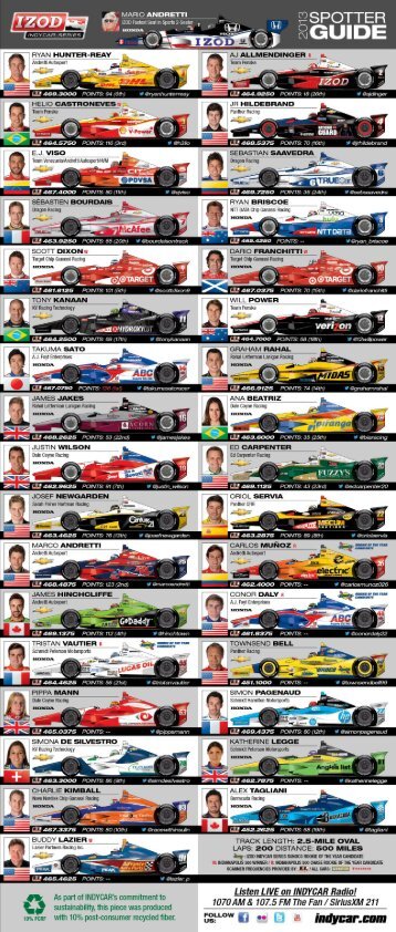 Spotter Guide - IndyCar.com