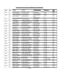 Pit Stop Contest History - Indianapolis Motor Speedway