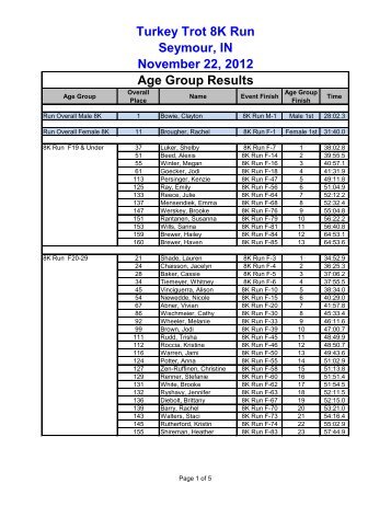 Age Group Results Turkey Trot 8K Run Seymour ... - Indiana Timing