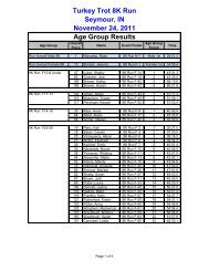 Age Group Results Turkey Trot 8K Run Seymour ... - Indiana Timing