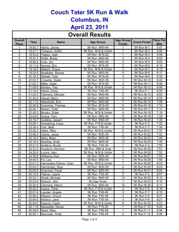 Couch Tater 5K Run & Walk Columbus, IN April 23 ... - Indiana Timing
