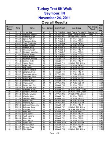 Turkey Trot 5K Walk Seymour, IN November 24 ... - Indiana Timing