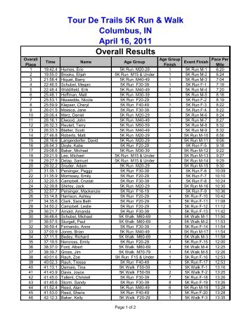 Tour De Trails 5K Run & Walk Columbus, IN April ... - Indiana Timing