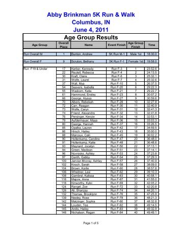 Abby Brinkman 5K Run & Walk Columbus, IN - Indiana Timing